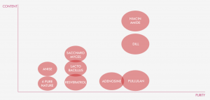 ingredient v cream