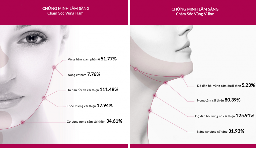 Vela clinical data