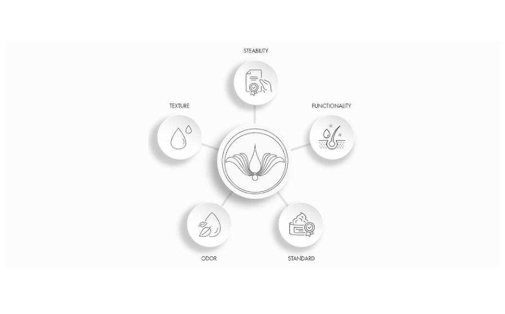 derma science